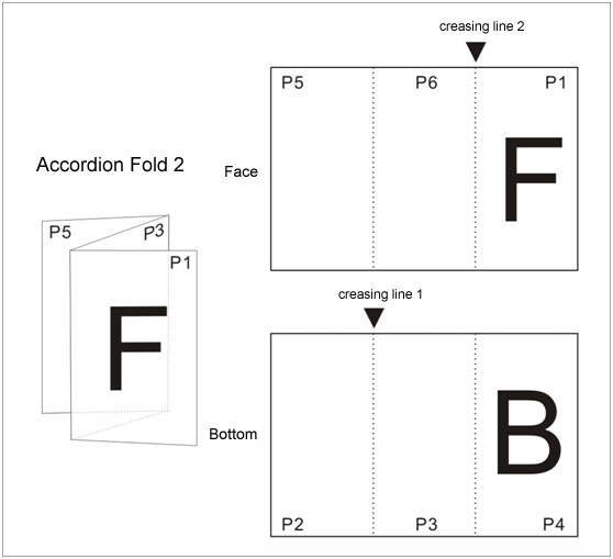 A2 Size Folding Types