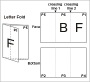 Letter Fold F7-A3