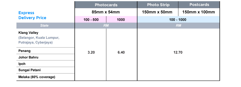 PhotoCards
