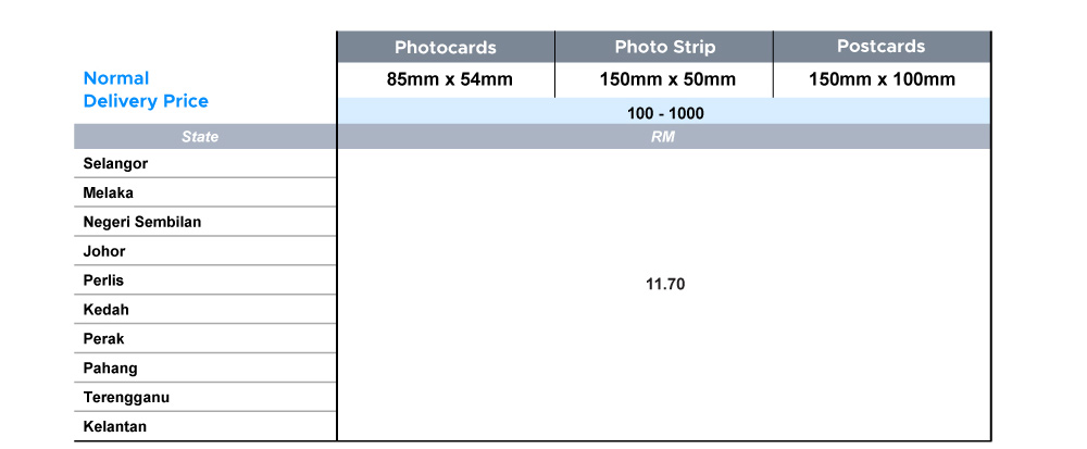 PhotoCards